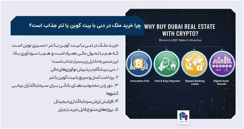 چرا خرید ملک در دبی با بیت کوین یا تتر جذاب است؟