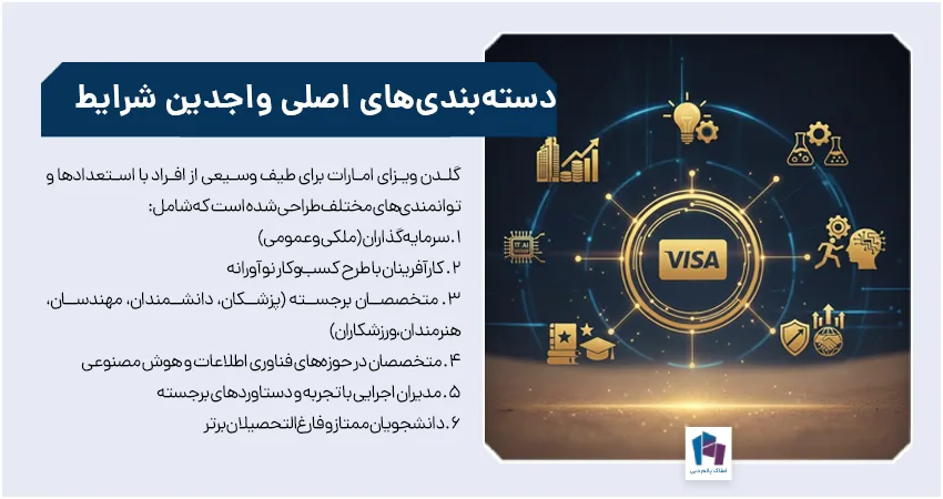 واجدین شرایط گلدن ویزای امارات