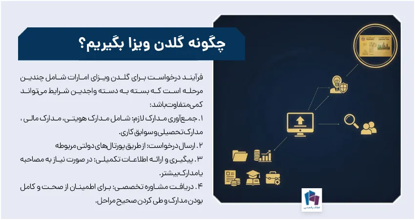 فرآیند درخواست گلدن ویزای امارات
