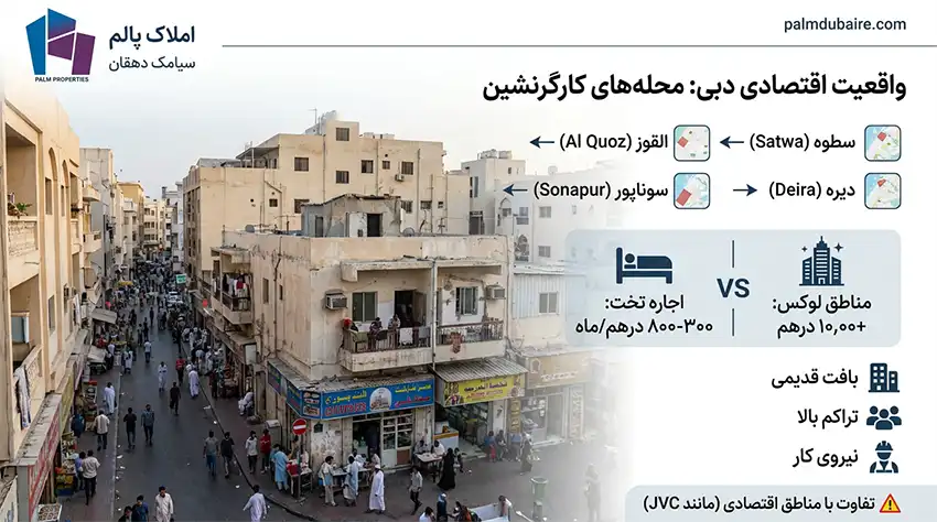 تفاوت محلههای "اقتصادی" و "فقیرنشین" در دبی