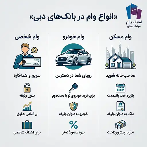 انواع وام در بانک های دبی