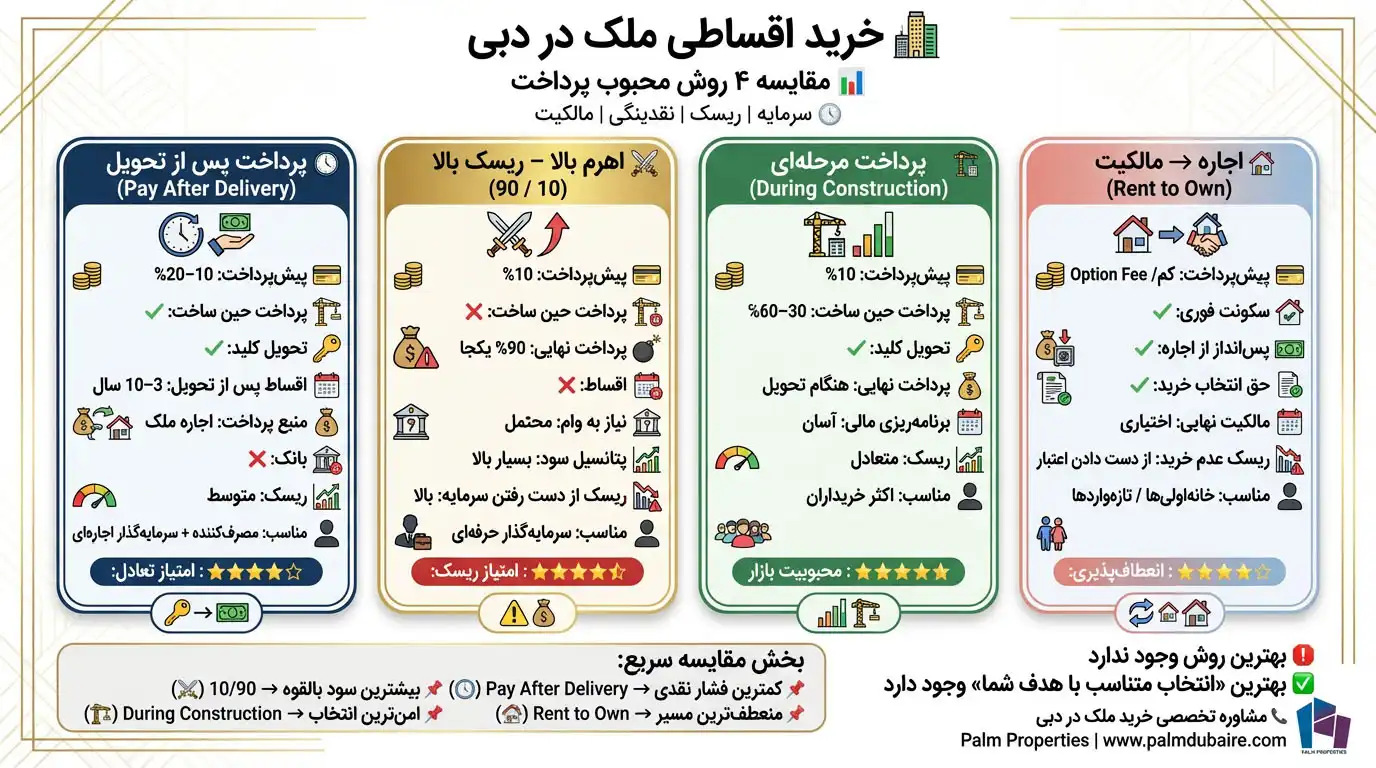 خرید خانه قسطی در دبی