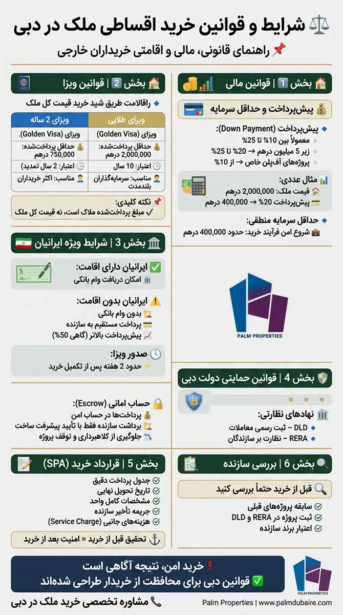 شرایط و قوانین خرید اقساطی ملک در دبی