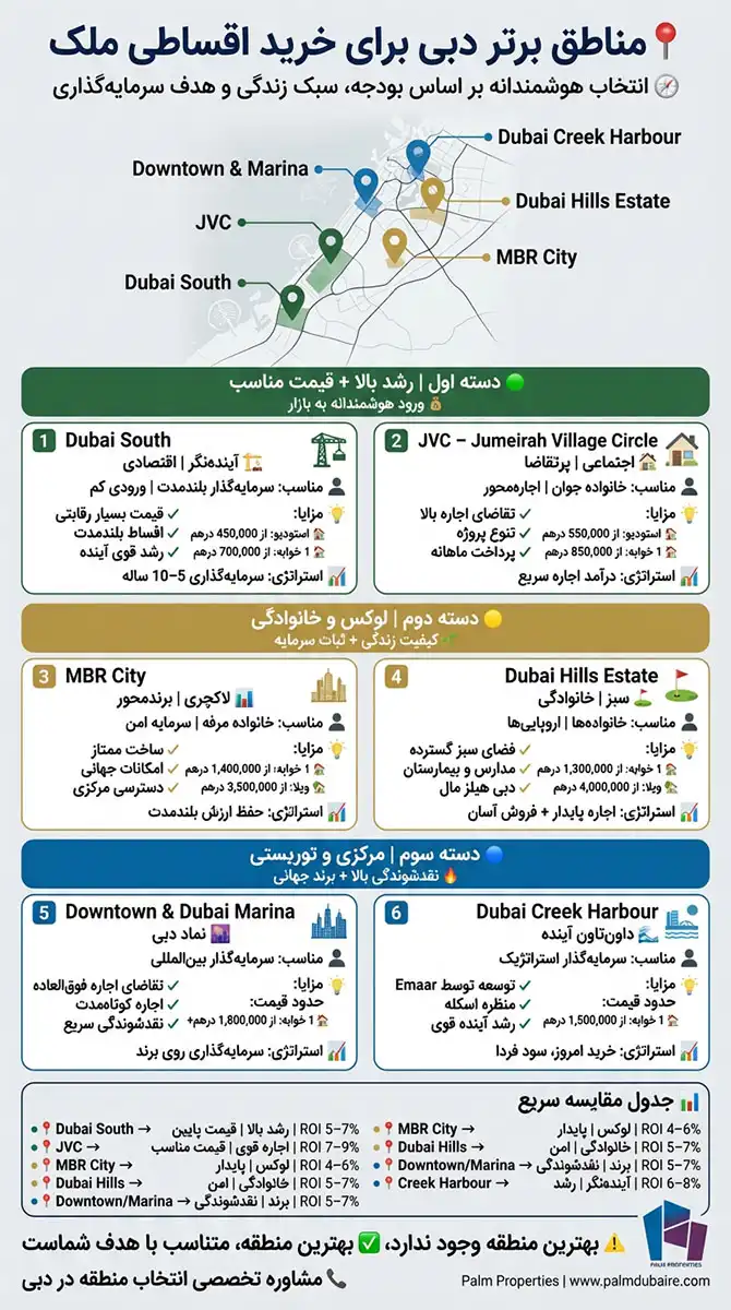 مناطق برتر دبی برای خرید اقساطی ملک