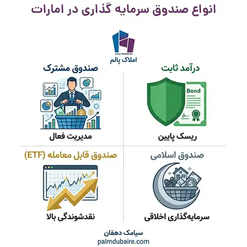 انواع صندوق سرمایه گذاری در امارات