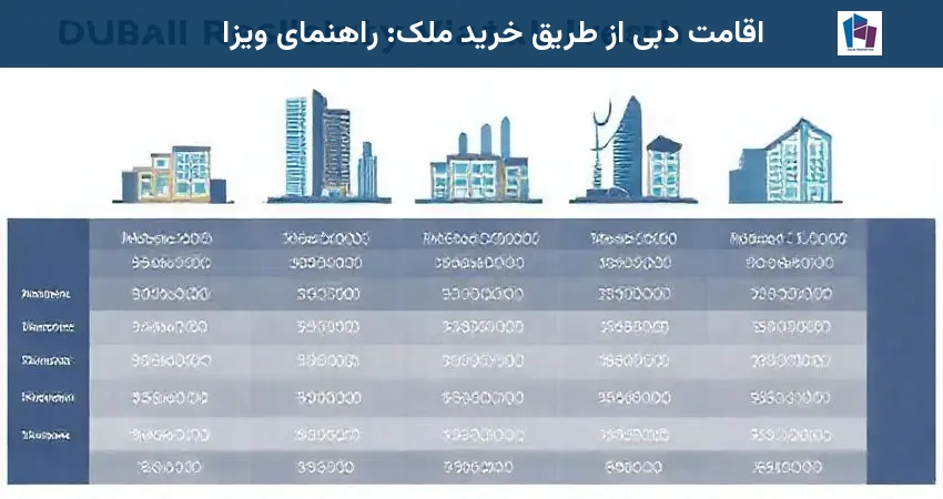 اقامت دبی از طریق خرید ملک: راهنمای ویزا