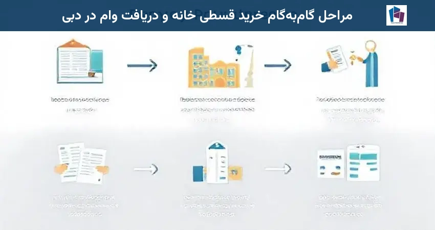 مراحل گام‌به‌گام خرید قسطی خانه و دریافت وام در دبی