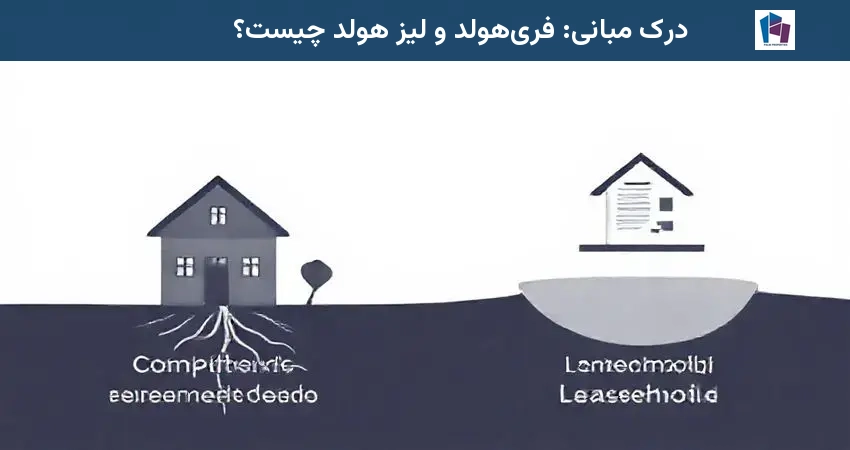 درک مبانی: فری‌هولد و لیز هولد چیست؟