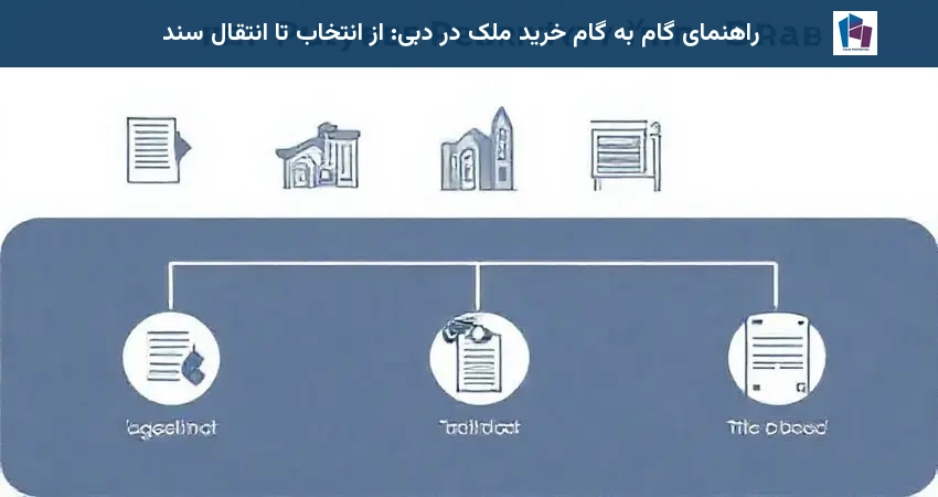 راهنمای گام به گام خرید ملک در دبی: از انتخاب تا انتقال سند