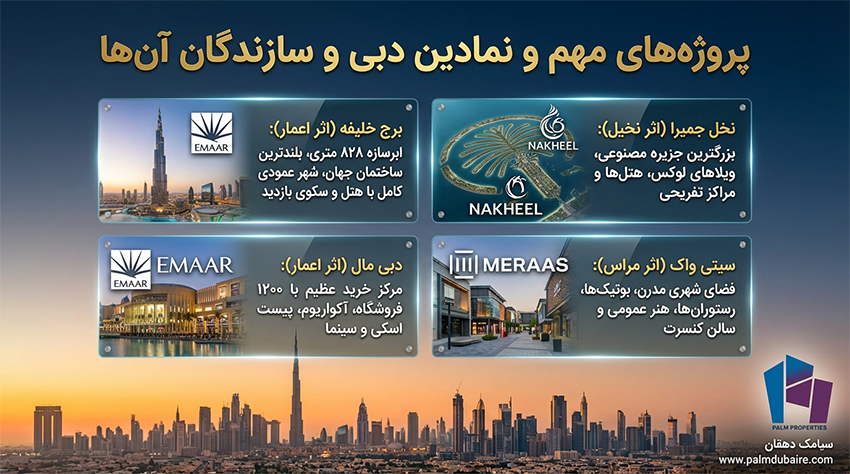 معرفی پروژههای مهم و نمادین (فراتر از یک ساختمان)