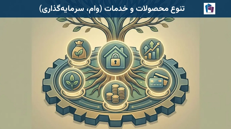 تنوع محصولات و خدمات (وام، سرمایهگذاری)