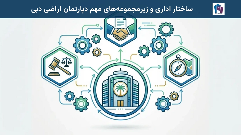ساختار اداری و زیرمجموعههای مهم دپارتمان اراضی دبی
