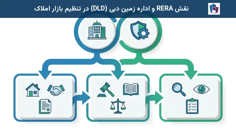 نقش RERA و اداره زمین دبی (DLD) در تنظیم بازار املاک