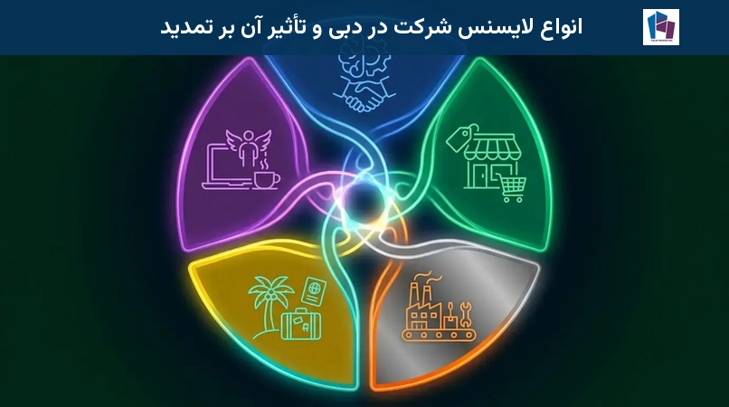 انواع لایسنس شرکت در دبی و تأثیر آن بر تمدید