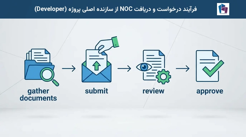 فرآیند درخواست و دریافت NOC از سازنده اصلی پروژه (Developer)