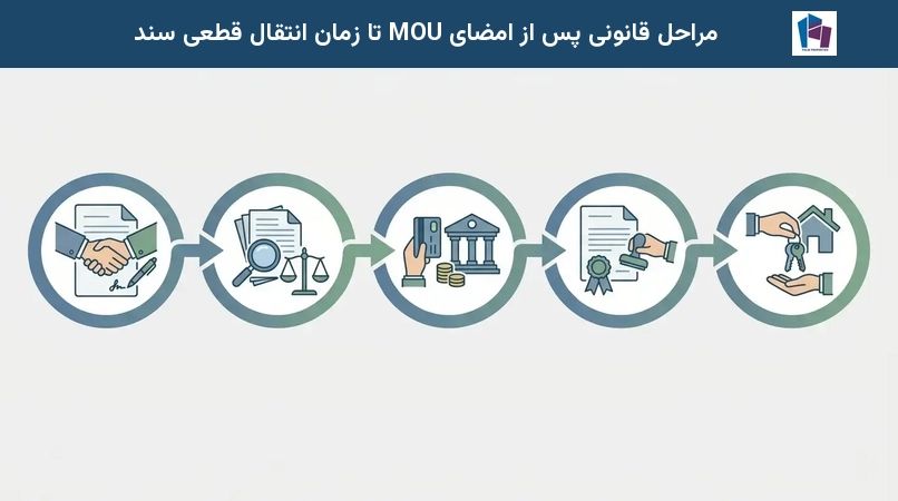 مراحل قانونی پس از امضای MOU تا زمان انتقال قطعی سند