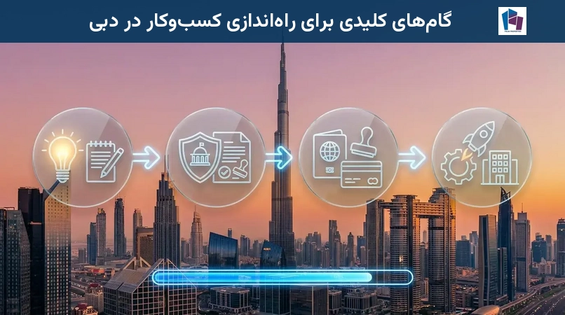 گامهای کلیدی برای راهاندازی کسبوکار در دبی